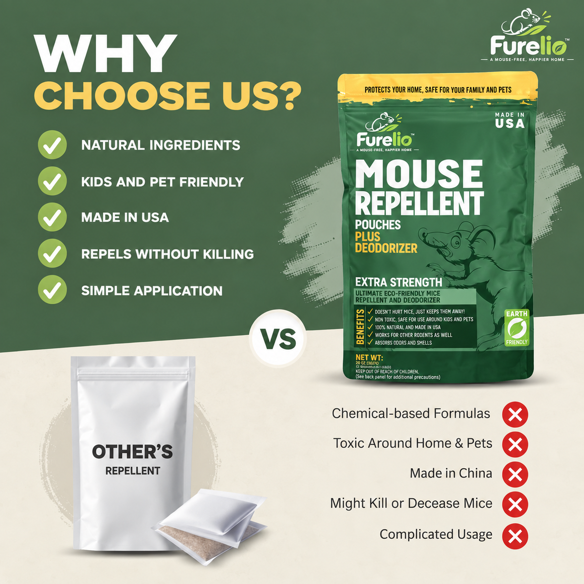 Furelio™ Mouse Repellent